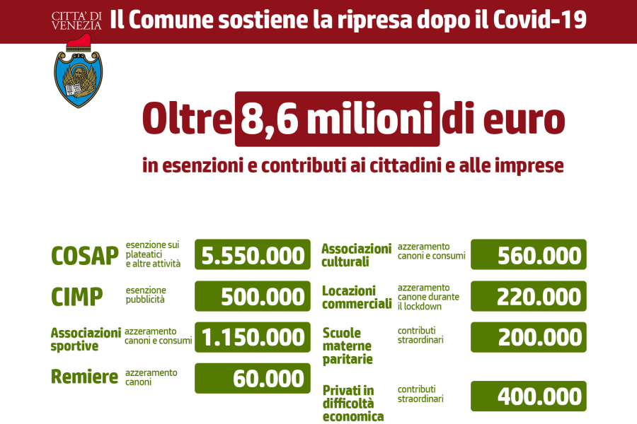 finanziaria sito
